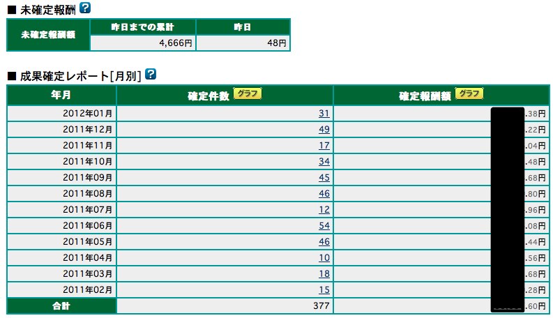 A8 net  AS管理  成果確定レポート 月別 1