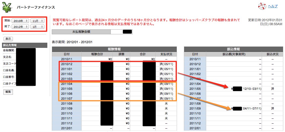 バリューコマース  ファイナンス