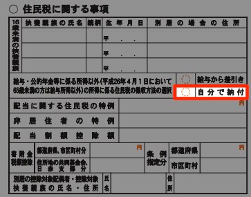 自分で納付